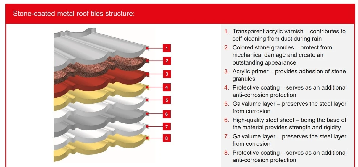 stone coated roofing tiles structure stone coated roofing tiles structure